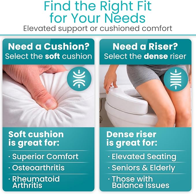 Vive Toilet Seat Riser Cushion for Seniors - Fits All Toilet Seats | Raised Toilet Seat with High-Density Foam for Elongated & Standard - Cushioned & Padded - Elevated Medical Handicap Lifter - Image 2
