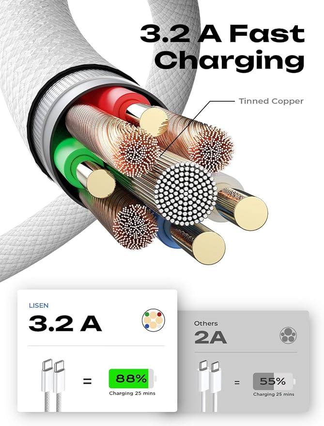 LISEN USB C Cable, 5-Pack [3.3/3.3/6.6/6.6/10FT] USBC to USBC Cable for iPhone 16e 15 Pro Max Charger Cord, 60W (3.1A) C to C Cable Fast Charging for Samsung S25/S24/23, Switch 2, iPad, MacBook - Image 5