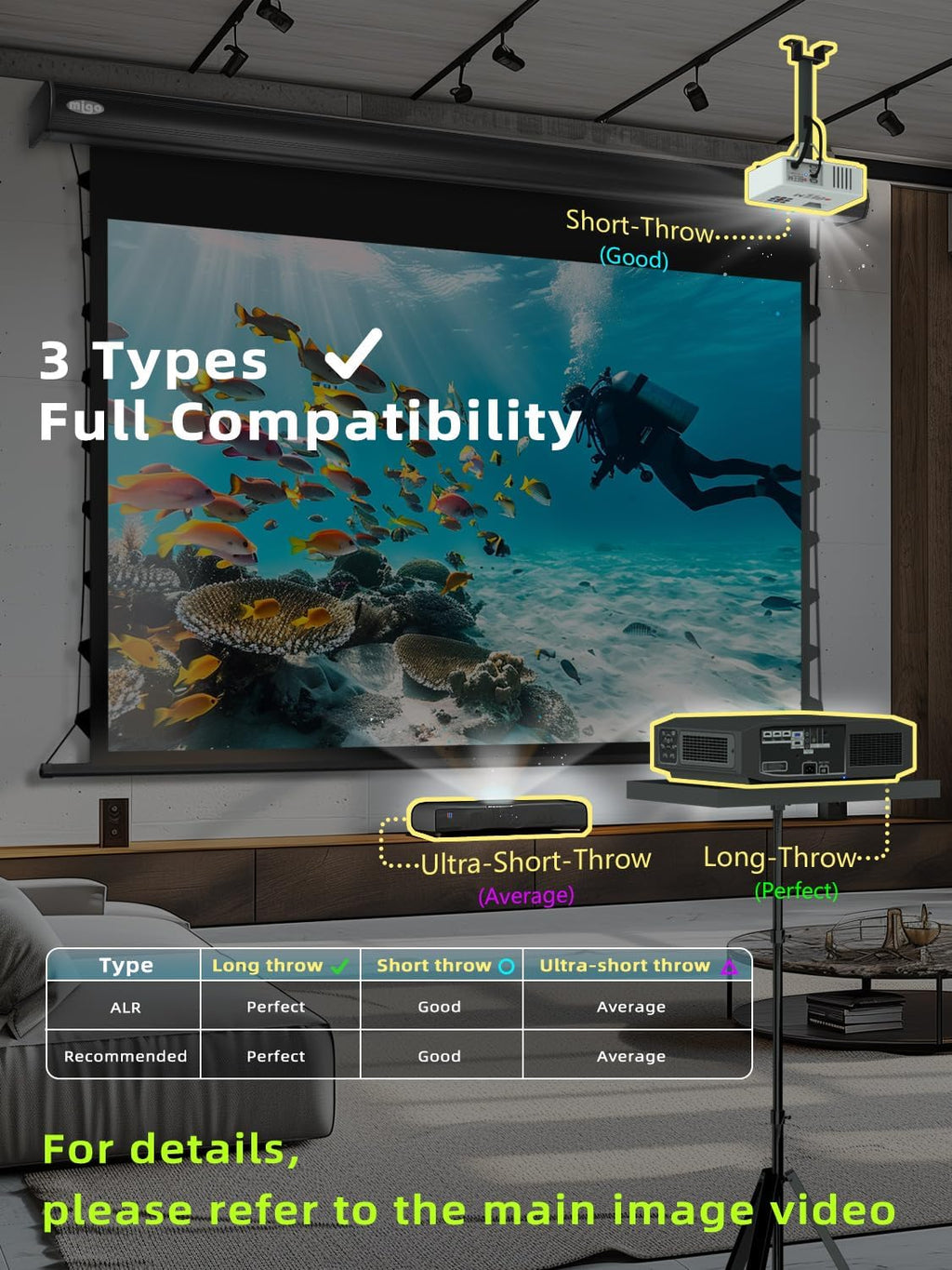 MIGO 150 Inch Pull Down Projector Screen,with Grey Crystal 2.0 Gain Partial Ambient Light Projector Screen Wall/Ceiling Mount for Ultra Short Throw Projector Movie Home Theater Cinema(Black Housing) - Image 3
