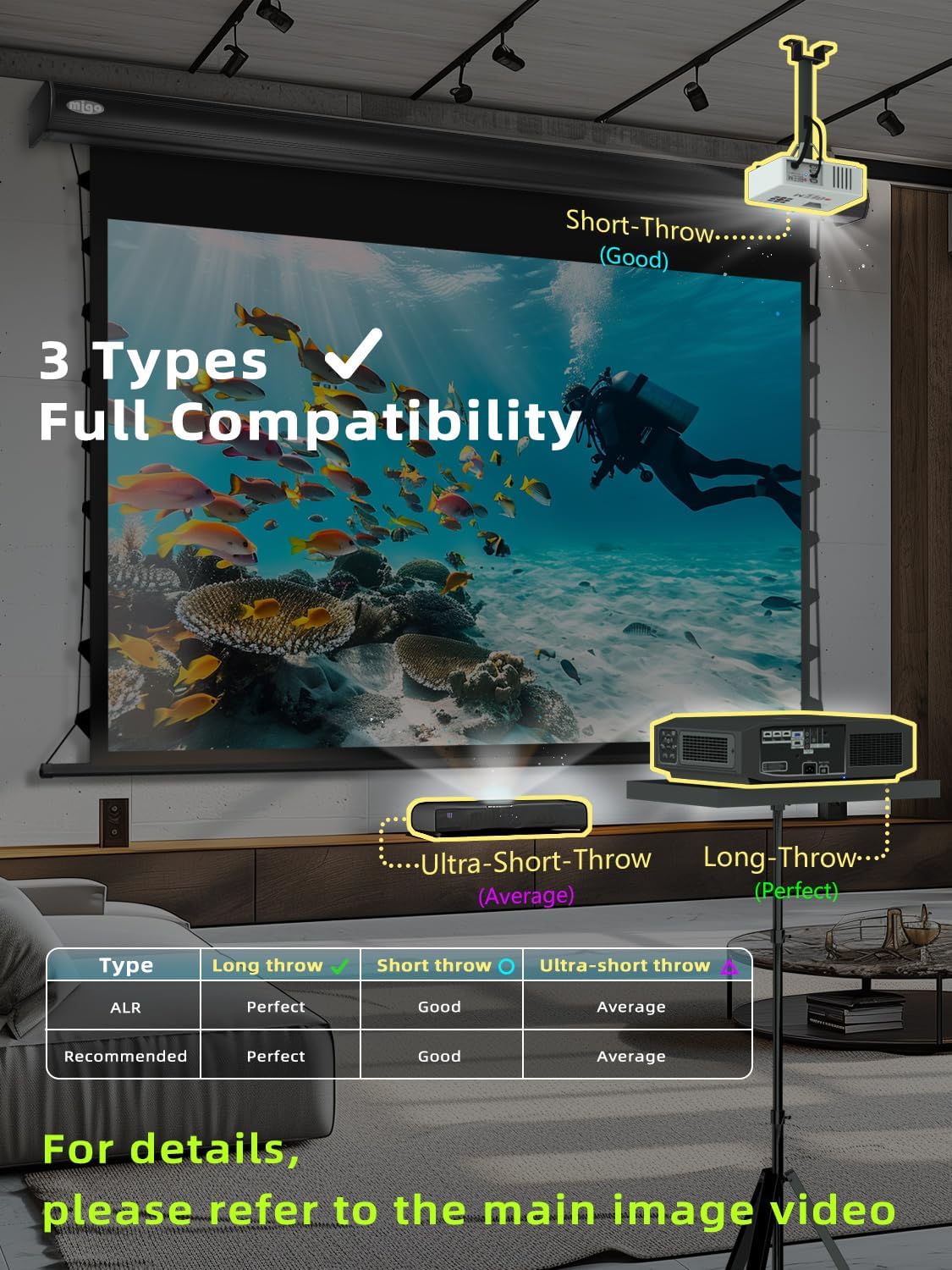 MIGO 150 Inch Pull Down Projector Screen,with Grey Crystal 2.0 Gain Partial Ambient Light Projector Screen Wall/Ceiling Mount for Ultra Short Throw Projector Movie Home Theater Cinema(Black Housing) - Image 3