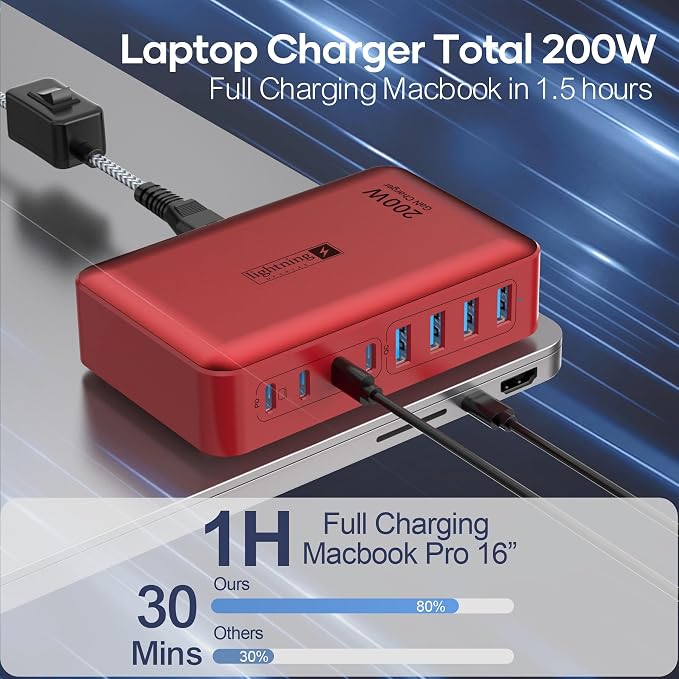 8-Port USB Charger Block 200W with Flat Plug, Braided Power Cord, and On/Off Switch- USB Charging Hub for iPhone, iPad, MacBook and More- 65W C Port Power Adapter for Laptops - Image 6