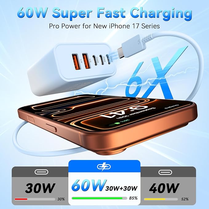 USB C Fast Charger Block, 60W Phone USB C Wall Charging Blocks, Type C Charger Fast Charging Brick, 5Port Multiport Charger Plug Power Adapter for Phone 17/16/15/14/13 Pro Max, Pad, Galaxy S25-2Pack - Image 2