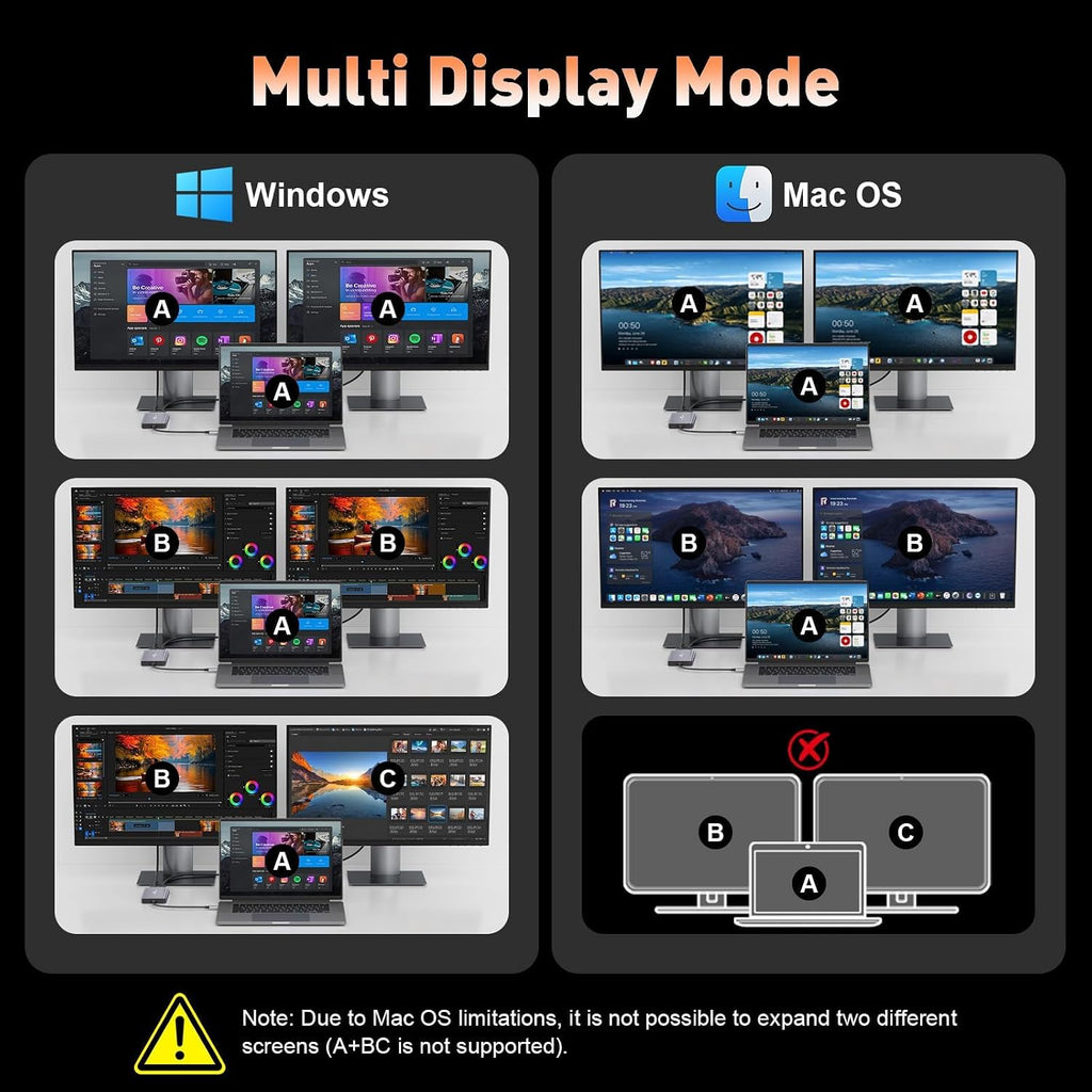 USB C Docking Station Dual Monitor for Laptop, 10-in-1 2 HDMI Dock - Image 6
