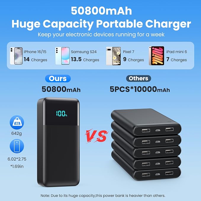 Portable Charger 50800mAh Power Bank with 3 Built in Cables,25W PD QC4.0 Fast Charging USB C Battery Pack,6 Outputs 2 Inputs Travel Essentials Portable Phone Charger for iPhone 17/16/15,Google,Android - Image 2
