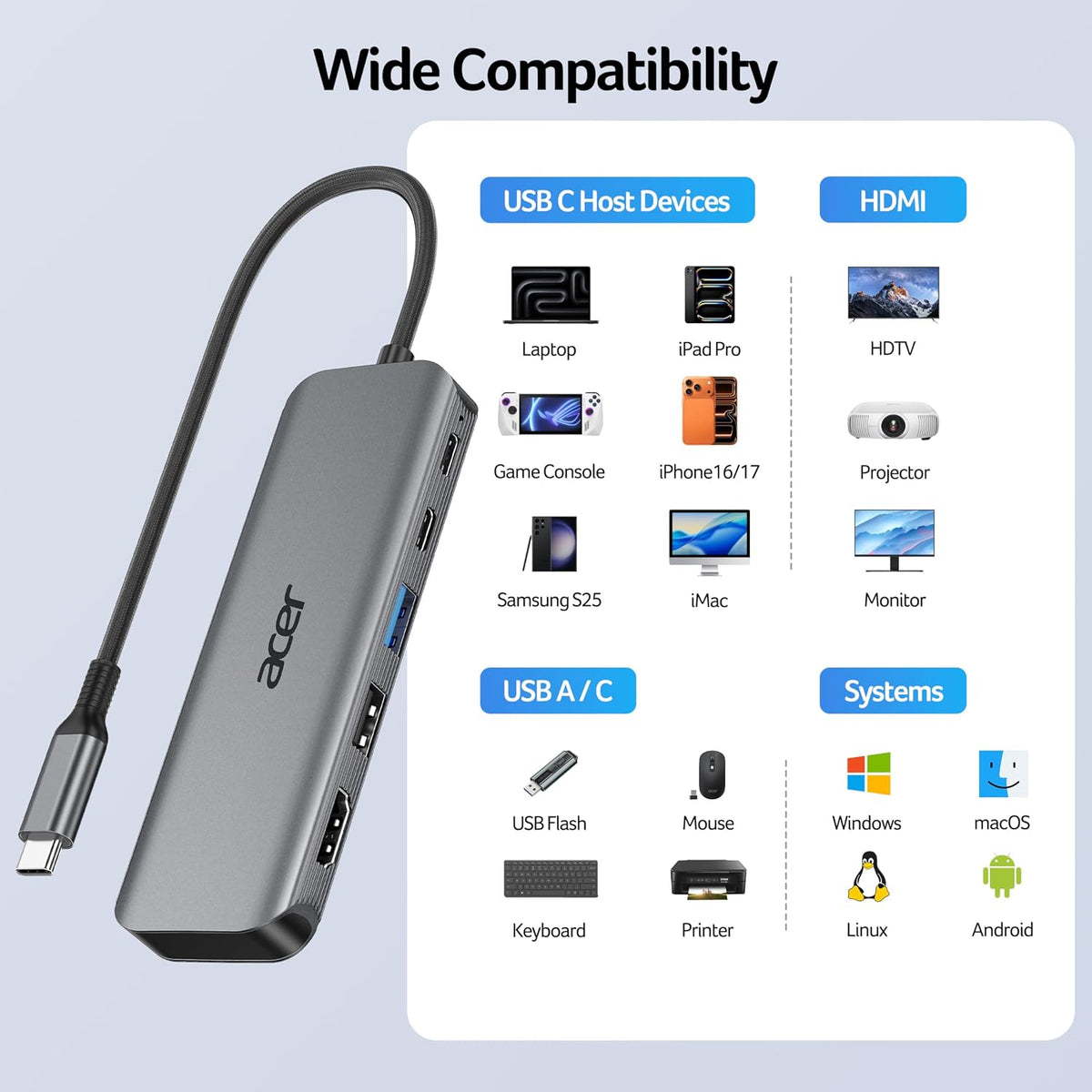 Acer USB C Hub, 5-in-1 USBC to HDMI Adapter with 4K@60Hz for Laptop/Mac - Image 9
