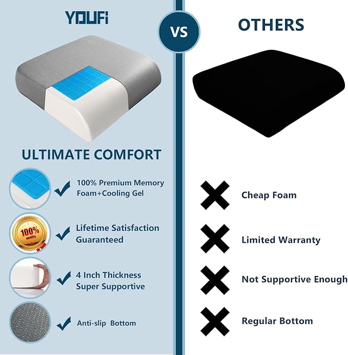 YOUFI Extra Thick Large Seat Cushion, Gel Memory Foam Cushion with Carry Handle Non Slip Bottom, Pain Relief Coccyx Cushion for Wheelchair Office Chair (Gray, 19" x 17.5" x 4") - Image 7