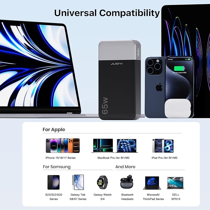 JUOVI Power Bank 65W 20000mAh Laptop Portable Charger | Fast Charging with 4 Ports LED Display External Battery Pack for MacBook Air iPad Tablet iPhone Samsung Steam Deck etc - Image 5