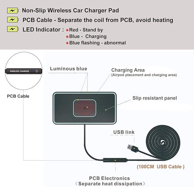 Wireless Charger Car Charging pad,SANMIDO Fast Wireless Phone Charger Cell Phone Non Slip Cordless Charging mat Compatible with iPhone 11/12/12/14/15 Galaxy S21/S22/S23/24 NOTE10 (C1P) - Image 4