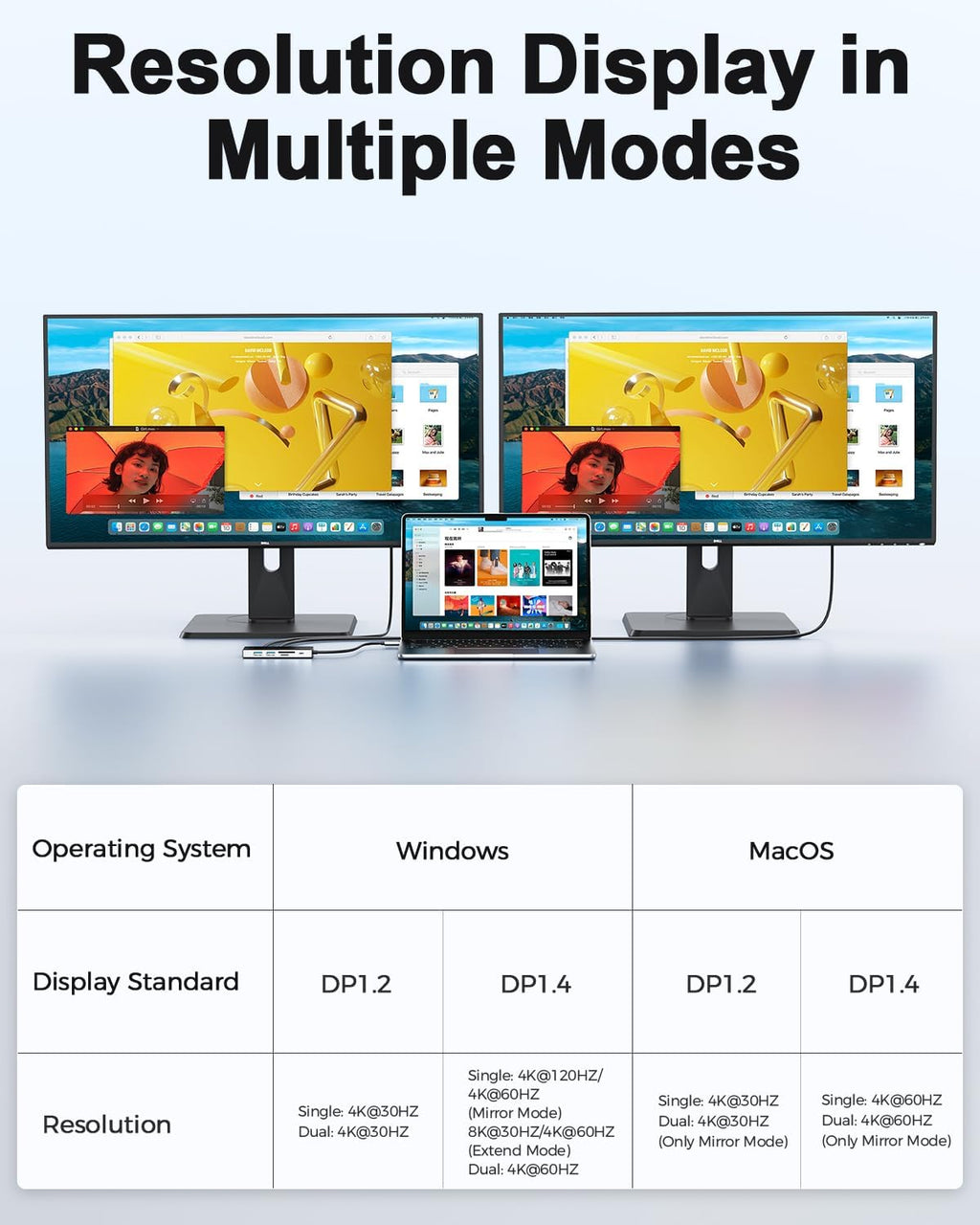 USB C Laptop Docking Station Dual HDMI Monitor 10in1 Dongle Type-C Hub Dock - Image 4