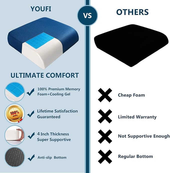 YOUFI Extra Thick Large Seat Cushion, Gel Memory Foam Cushion with Carry Handle Non Slip Bottom, Pain Relief Coccyx Cushion for Wheelchair Office Chair (Blue, 19" x 17.5" x 4") - Image 7