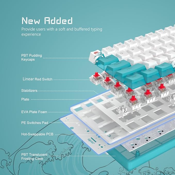 Womier 60% Percent Keyboard Gaming, Creamy Mechanical Wired Keyboard Anime - Image 5