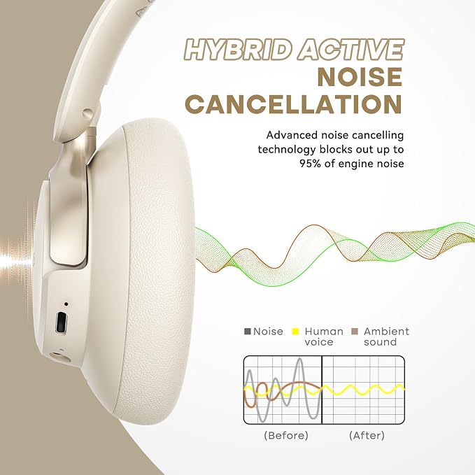 BERIBES Hybrid Active Noise Cancelling Headphones Wireless Over Ear 70Hours | Foldable Bluetooth 6.0,Transparent Modes,3.5MM Cable,Lightweight Built-in Mic,HiFi Stereo Deep Bass,Soft-Earpad,Fast Charging - Image 4