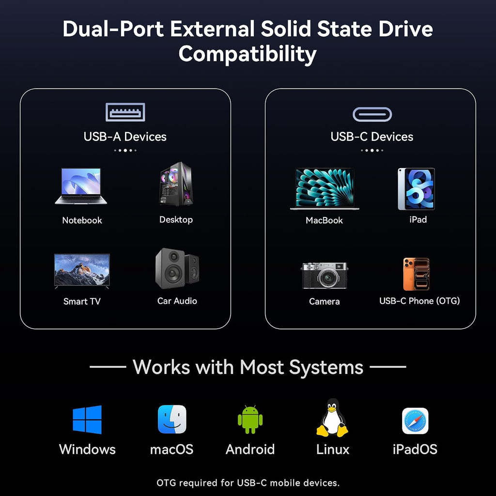 128GB External SSD Flash Drive Dual Drive Up to 450MB/s - Image 7
