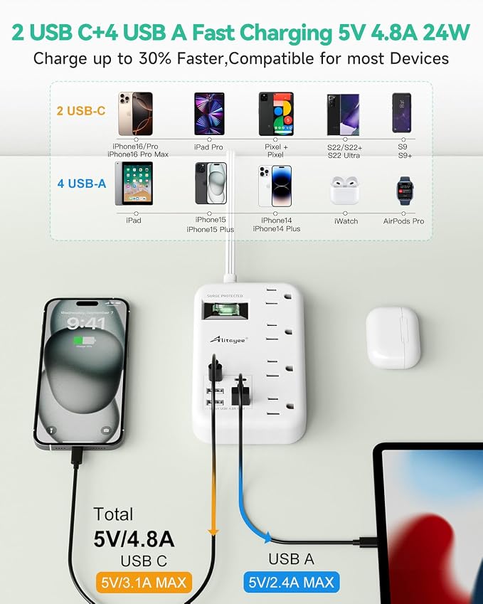 Alitayee 6 USB(2 USB C) Surge Protector Power Strip,4 AC Outlets, 6Ft Cord | 6 USB,24W USB Charging Station,4 Outlets,6Ft Flat Plug Extension Cord,Surge Protection,Switch,Wall Mounted,Travel Home Dorm - Image 2