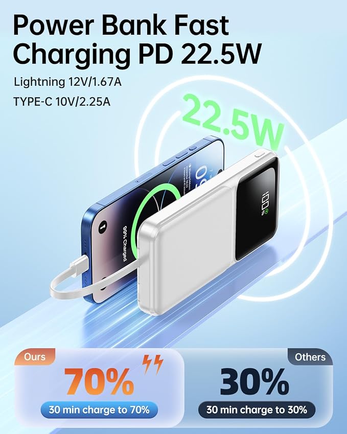 Portable Charger with Built in Cable 20000mAh Fast Charging | Power Bank USB C Slim 22.5W LED Display Battery Pack 5 Outputs & 3 Inputs for Travel Essentials iPhone Samsung Phones White - Image 4