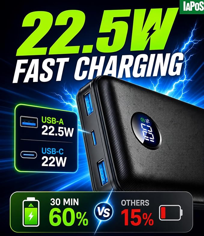 IAPOS Portable Charger 60000mAh, 5-Device Charging Power Bank Battery Pack | 22.5W PD Fast Charge, 3-in-1 Cable(USB-C/iOS/Micro-USB), High-Capacity, LED Display, for iPhone/iPad/Android, Camping/Outdoor - Image 3