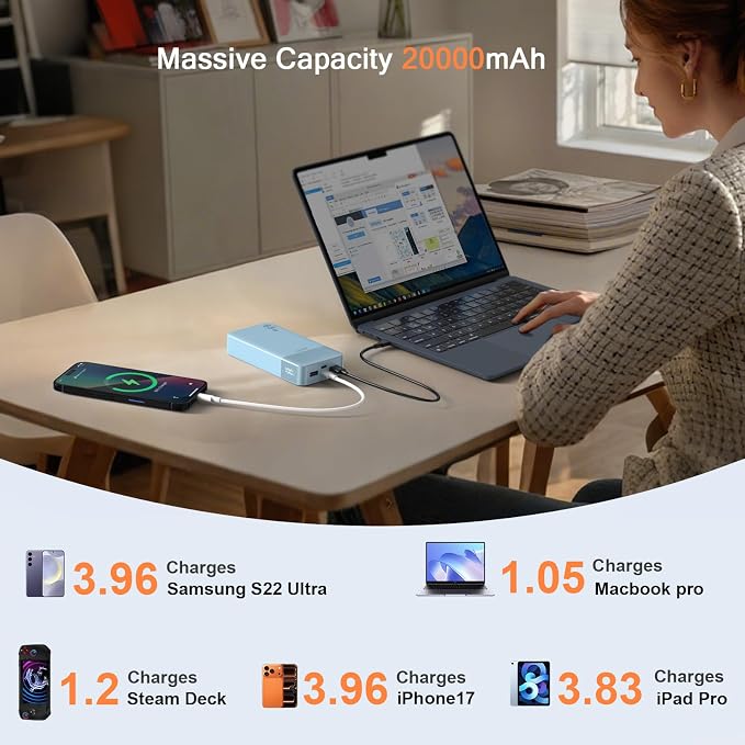 JUOVI Power Bank 65W 20000mAh Laptop Portable Charger | Fast Charging with 4 Ports LED Display External Battery Pack for MacBook Air iPad Tablet iPhone Samsung Steam Deck etc - Image 2