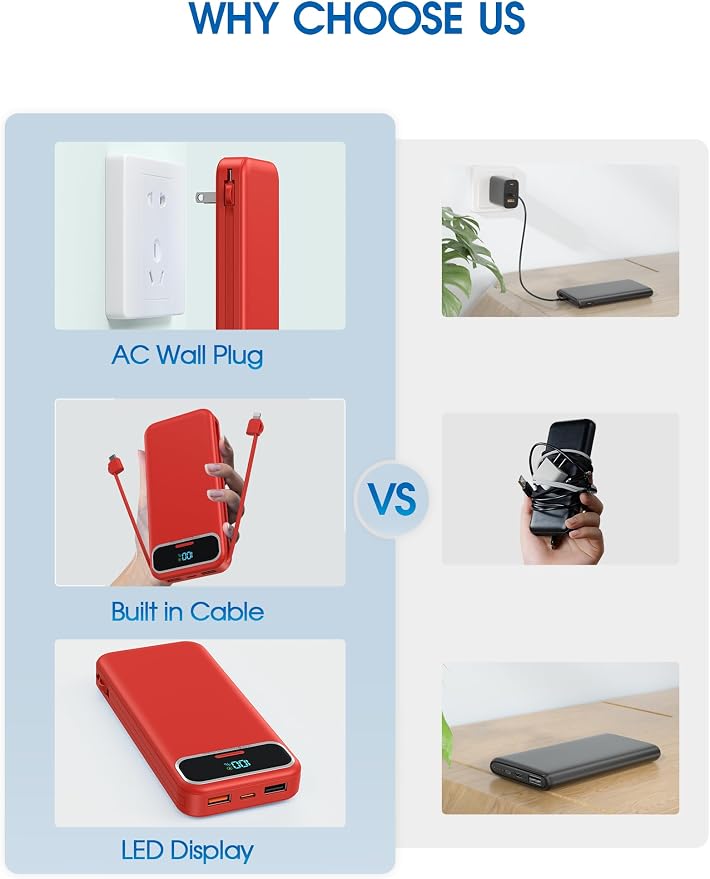 Nusyddy Portable Charger 12000mAh Fast Charging w/Built-in Wall Plug Red | 22.5W Fast Charging, LED Display, Pass Through Charging, TSA Approved, Portable & Slim, Power Bank for iPhone, Samsung - Image 3