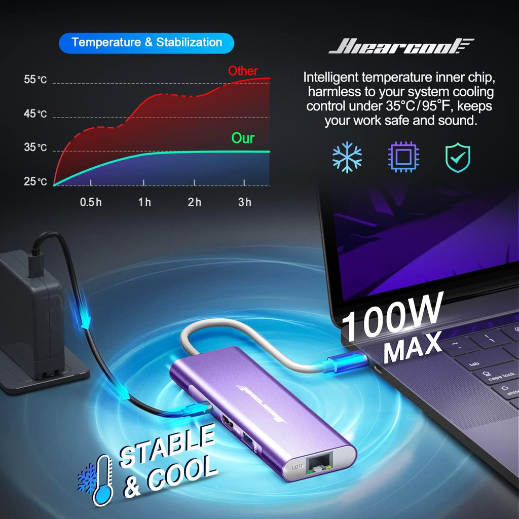 Hiearcool USB C Hub, USB C Dock, 4K@60Hz HDMI, 1Gbps Ethernet, Purple - Image 4