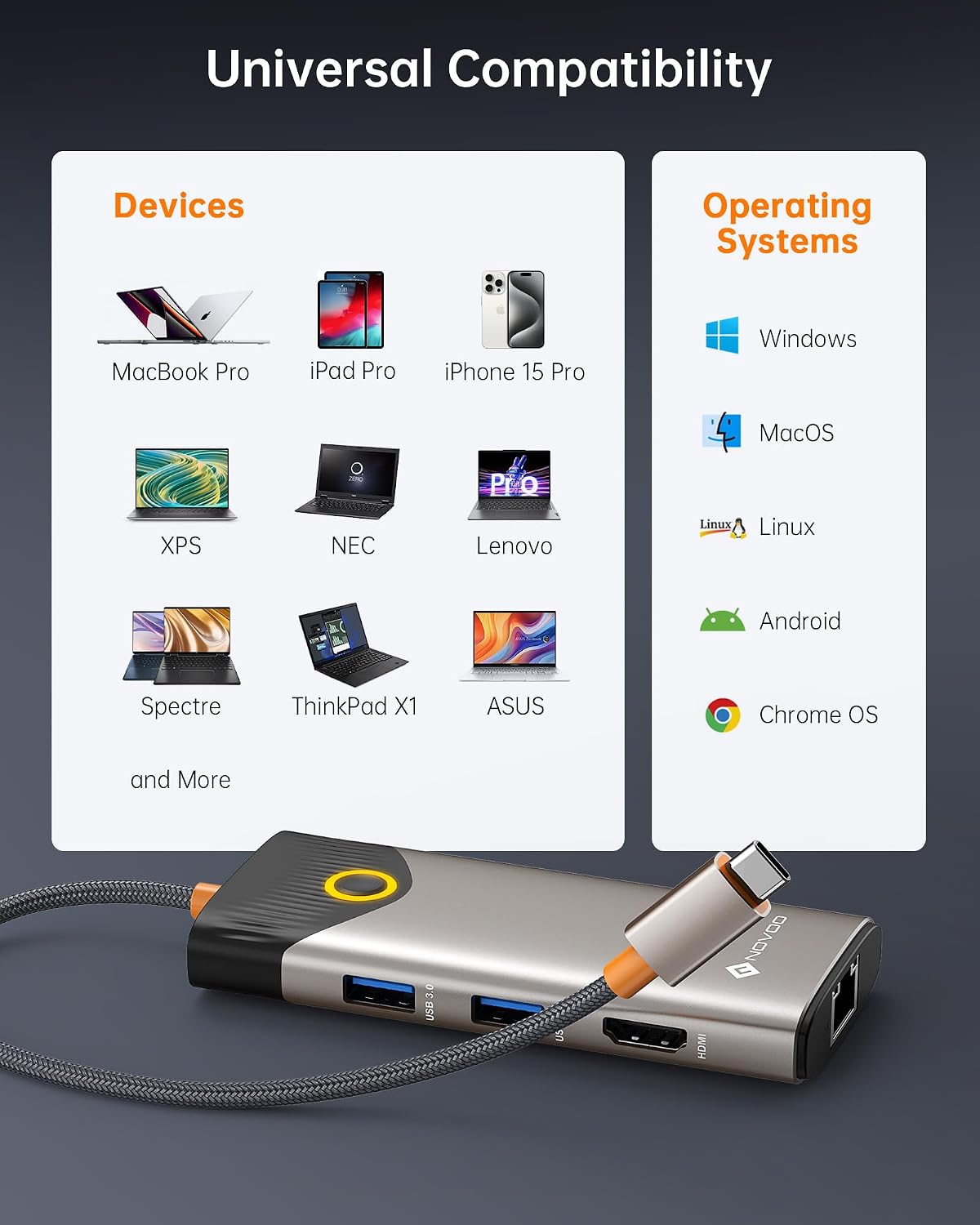NOVOO USB C Hub Ethernet 4K@60 USB C HDMI Adapter Multiport Type C Adapter, 100W PD, 5Gbps USB-A/C Data Ports Docking Station Compatible for MacBook/iPhone/Dell/HP/Surface - Image 8