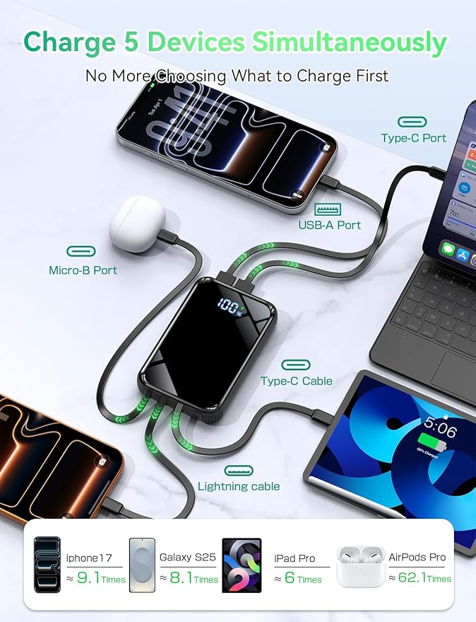 Portable Charger Power Bank 50000mAh,50% Smaller Built-in 4 Cables | 22.5W Fast-Charge,Charges 5 Devices,9.1x for iPhone 17,for Hiking, Camping, for iPhone 17-12, for Samsung/Android/iPad - Image 5