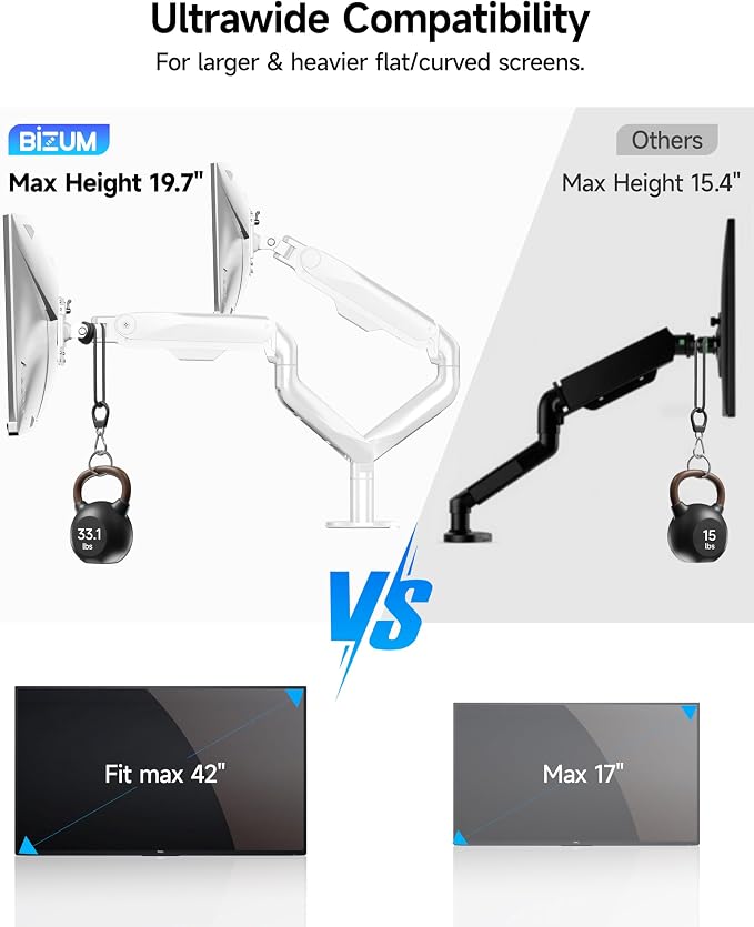 BIZUM Dual Monitor Stand for 17″-42", Heavy Duty Ultrawide Monitor Arm Dual-Monitor Mount VESA Mount with Clamp/Grommet Base, Holds 33.1lbs per Arm, White - Image 5