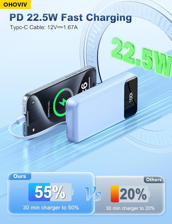 OHOVIV Portable Charger Power Bank 50000mAh,4 Built-in Cables Battery Pack | 22.5W Fast-Charge,55% in 30mins,10 Times for iPhone,Camping Travel Essential,Compatible with iPhone,Samsung,Tablet,Blue - Image 5