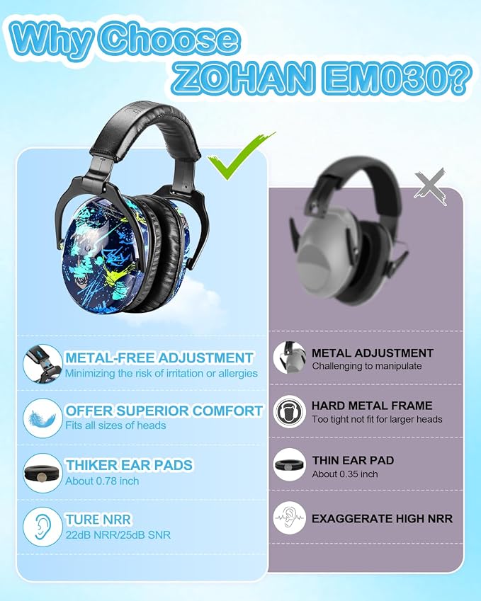 ZOHAN Kids Ear Protection 2 Pack, Hearing Protection Safety Ear Muffs for Children Have Sensory Issues, Adjustable Noise Reduction Earmuffs for Concerts, Fireworks, Air Shows(Rap&Unicorn) - Image 3