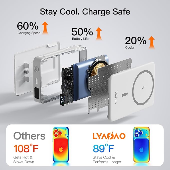 Magnetic Portable Charger 10000mAh, 22.5W Power Bank with Built in Cable | Foldable Stand,20W Fast Charging for Magsafe Battery Pack with LED Display, Travel Essential for iPhone 17/16/15/14/13/12 Pro - Image 5