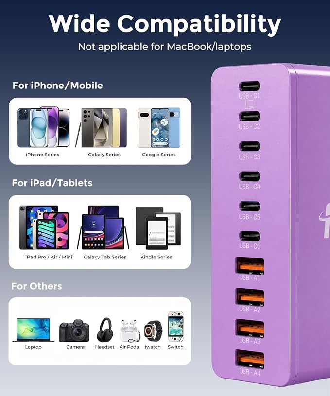 USB C Charging Station 10 Port with 4 Cables,245W GaN Charger Block | Type C Wall Charger Power Strip Adapter Plug for iPad iPhone17 16 15 14 13 12 Pro Max Pixel Note Galaxy Purple - Image 6