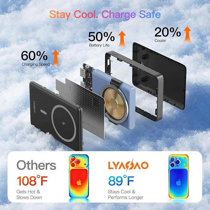 for MagSafe Power Bank 10000mAh,Ultra-Slim Magnetic Portable Charger | 20W USB-C Power Delivery,LED Display,Travel Essential for Magsafe Battery Pack Compatible with iPhone17 16 15 14 13 12 Series - Image 5