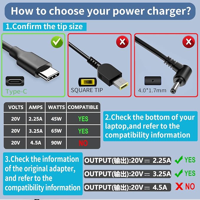 65W USB C Laptop Charger Replacement for Lenovo Thinkpad/Yoga/Chromebook | Compatible with Lenovo Thinkpad T14 T15 T16 E14 E15 Type C Laptop Charger Computer,Fast Charging - Image 2