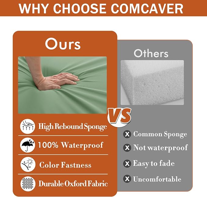 Outdoor Chair Cushions Set of 4, 19 x 19 x 3 Inch Seat Pads | Waterproof Patio Chair Cushions with Tie, Fade Resistant Cushions for Outdoor Furniture Garden Lawn, Sage Green - Image 7