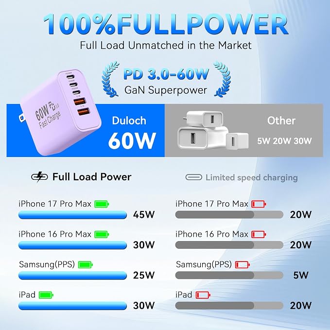 USB C Charging Blocks, 60W USBC Wall Fast Charger Block, Type C Phone USB C Charger Fast Charging Brick, 5-Port Multiport Charger Plug Power Adapter for Phone 17/16/15/14/13 Pro Max, Pad,S25-Lavender - Image 6