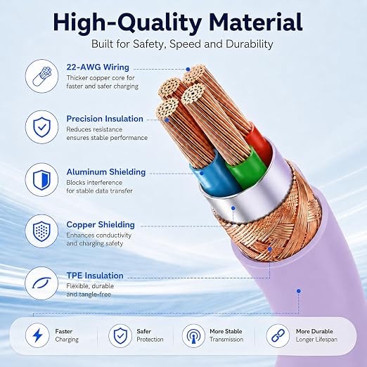 chcela 60W USB C to C Cable 3 Pack 6FT PD 3.0 Fast Charging Cord -Purple | Reliable 60W PD 3.0 USB-C cables support fast charging and data sync for iPhone 17, Galaxy S26,MacBook Air/Pro and iPad Pro - Image 6