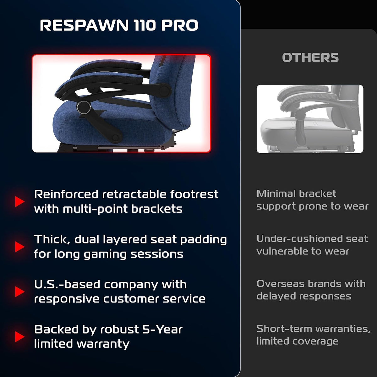 RESPAWN 110 Pro Ergonomic Gaming Chair with Footrest and Recline - Image 6