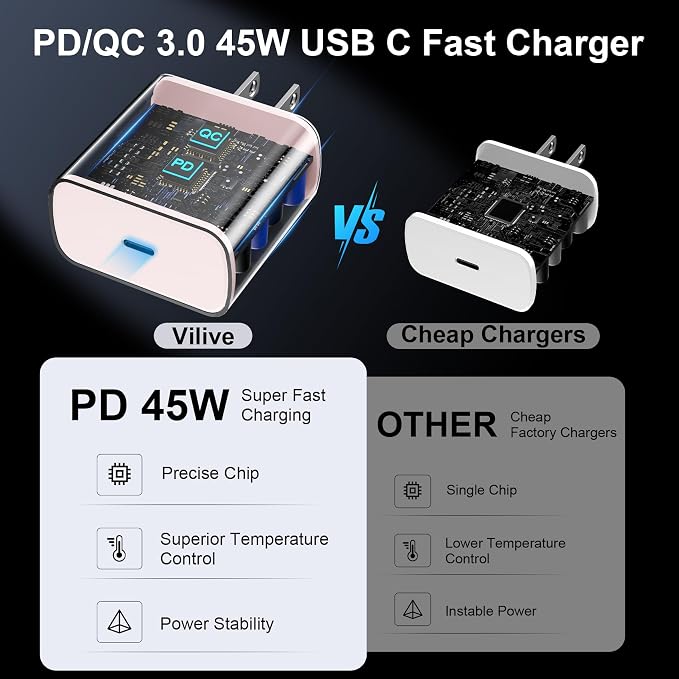 45W USB C Super Fast Charger Type C Charger Fast Charging Android Phone Charger Block with 10FT Type C Charging Cable for Samsung Galaxy S26 Ultra/S26/S26+/S25/S25 Ultra/S25+/S24 Ultra/S23 Ultra/S22 - Image 3
