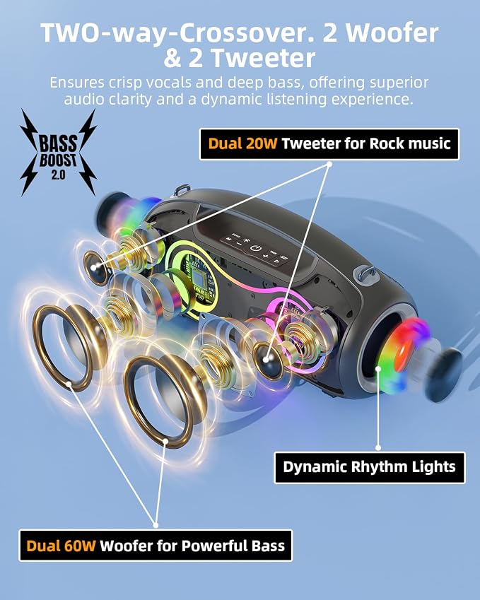 Portable Bluetooth Speaker Wireless, 180W Max Loud Waterproof Speakers, Bass Boost Boom Box for Party and Outdoor, w/2*Subwoofer, 2*Tweeter, DSP, IP65, 24H, TWS, TF, USB, AUX - Image 2