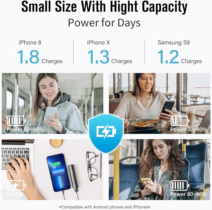 SIXTHGU Portable Charger, 5000mAh Mini Power Bank, S03 2-Pack Pocket Size Fast Charging USB-C (in&Out), PowerNano, Compatible with iPhone Series, Android Phone and More | Pocket-Size Cylindrical Design, 15W Fast Charging USB-C In&Out, LED Flashlight, f... - Image 3