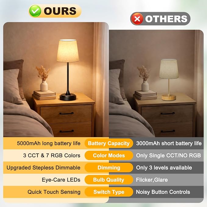 Wowag Cordless Table Lamp Rechargeable,5000mAh Battery Operated Desk Lamp,3 Colors & 7 RGB Stepless Dimmable,Touch Ambient Light for Bedside,Bedroom,Dining Room,Living Room,Black,FlaxenShade - Image 4