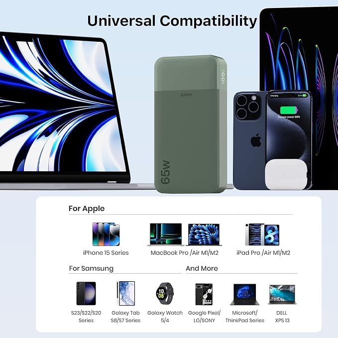 JUOVI 65W Portable Charger for Laptop Power Bank 20000mAh | USB C Laptop Power Bank Fast Charging Battery Pack for Laptop MacBook Dell XPS iPhone 17/16/15/14 Series Samsung and More - Image 3