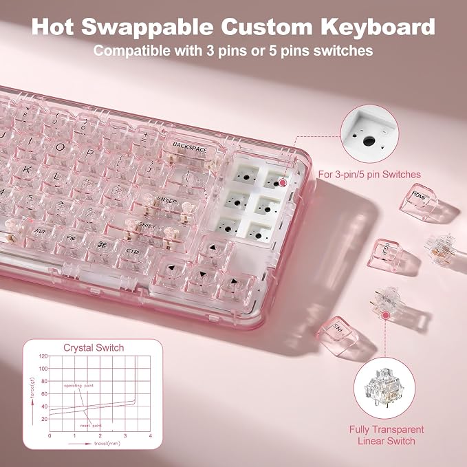 YUNZII X71 68% Wireless RGB Mechanical Keyboard (Pink,Crystal Ice Switch) | BT5.0/2.4G/USB-C,Transparent PC Keycaps,Hot Swappable Gasket Mount, RGB Backlight for Gaming, Win/Mac - Image 3