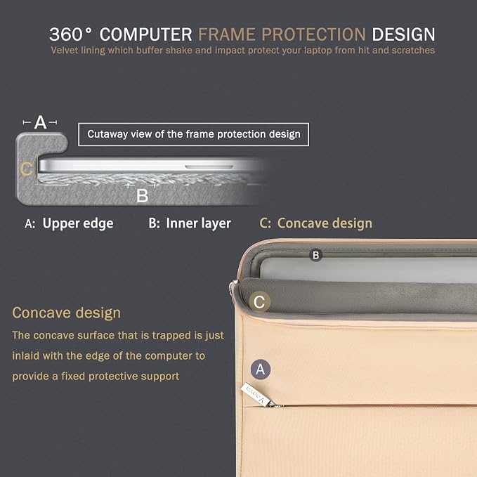 Voova 15.6-16 Inch Laptop Sleeve, Laptop Case, MacBook Case, Apricot | Slim splash-proof 16-inch laptop sleeve compatible with MacBook Pro M1-M5 Max, HP, Lenovo, Acer and Asus for daily use - Image 4