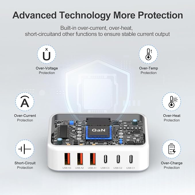 130W USB C Charger Block GaN 6 Port Fast USB C Charging Station for iPhone | Power Strip Adapter Plug for iPhone17 16 15 14 13 12 Pro Max/iPad/ iPad mini/Pro Galaxy S26/S25/S24/S23 5ft Power Cord- White - Image 3