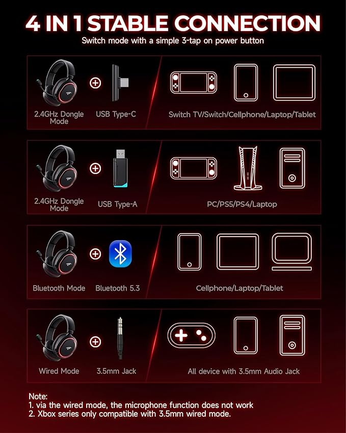 Wireless Gaming Headset for PC PS5 PS4 Mac Switch 7.1 Surround Sound 100-Hr | 2.4Ghz USB Gaming Headphones, Bluetooth 5.4 & Type-C, Noise Canceling Mic, RGB Light, Ideal for FPS, RPG Gamers, Not for Xbox - Image 8