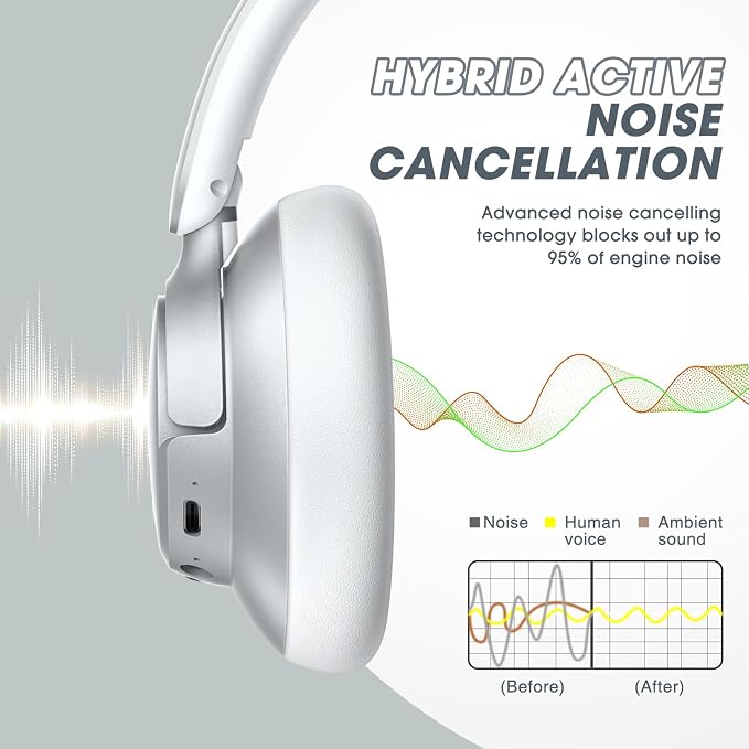 BERIBES Hybrid Active Noise Cancelling Headphones Wireless Over Ear 70Hours | Foldable Bluetooth 6.0,Transparent Modes,3.5MM Cable,Lightweight Built-in Mic,HiFi Stereo Deep Bass,Soft-Earpad,Fast Charging - Image 5