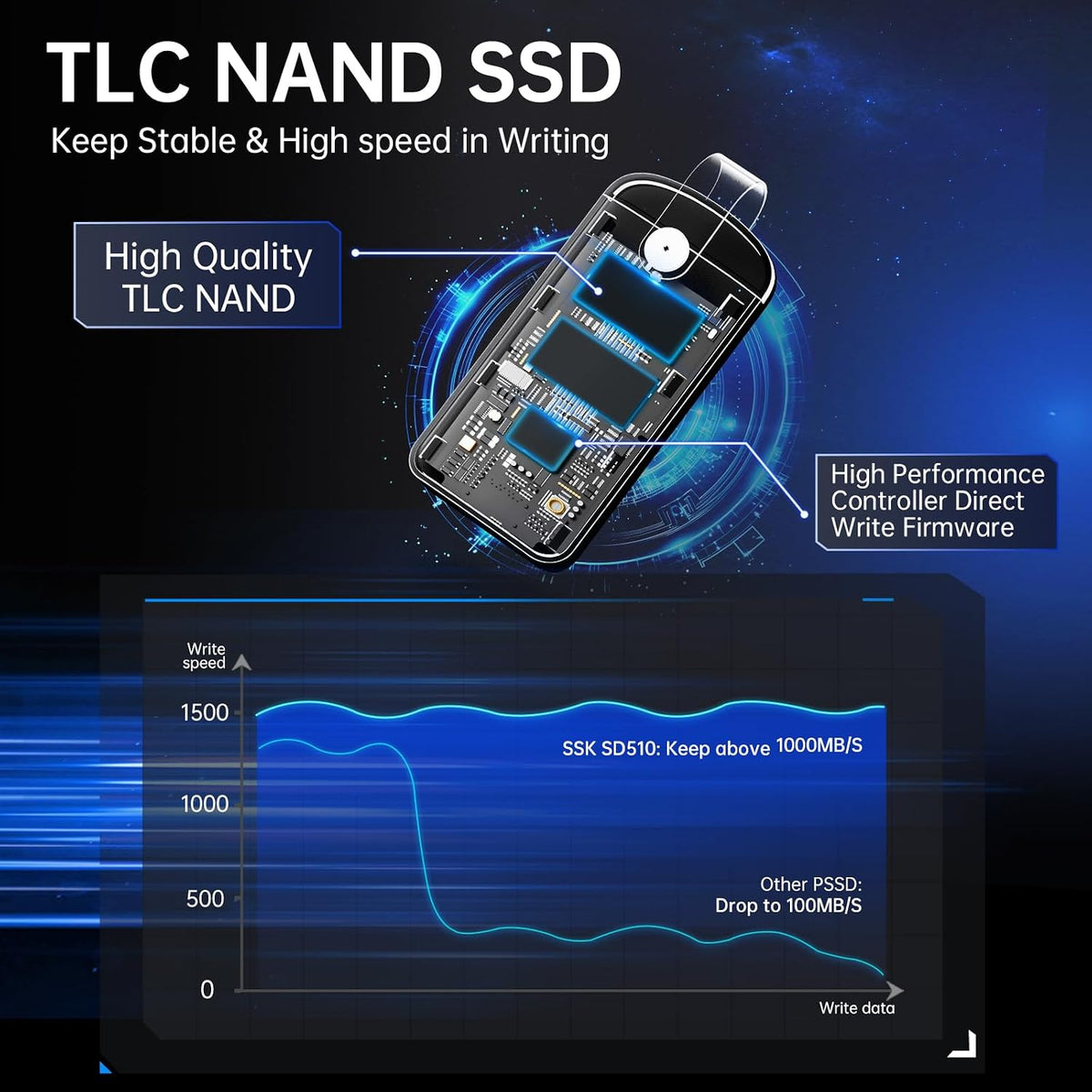SSK External SSD Hard Drive 2TB up to 2000MB/s External Solid State Drive - Image 4