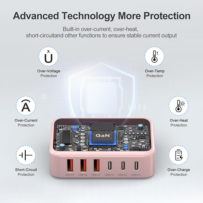 130W USB C Charger Block GaN 6 Port Fast USB C Charging Station for iPhone | Power Strip Adapter Plug for iPhone17 16 15 14 13 12 Pro Max/iPad/ iPad mini/Pro Galaxy S26/S25/S24/S23 5ft Power Cord-Pink - Image 3