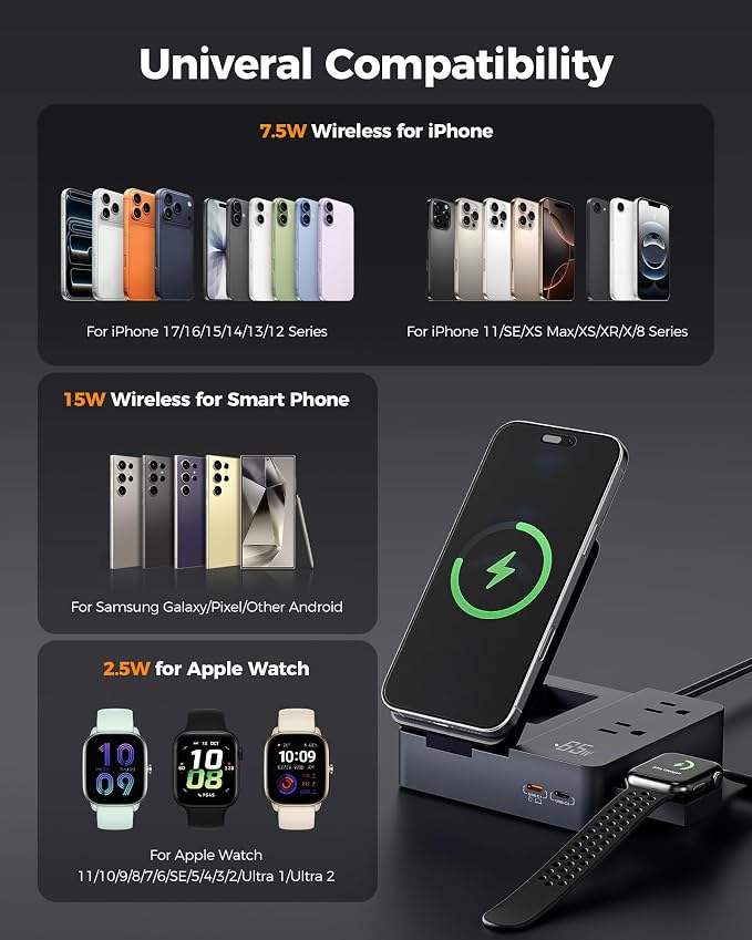 TESSAN 65W Charging Station USB Phone Charger with Wireless Charging | 2 USB C/1 USB A and 2 AC Outlet,for iPhone 17/16/15 Charging Stand, for Apple Watch Charging, Flat Plug, 5ft Cord, Black - Image 8