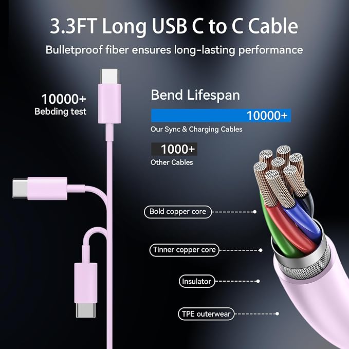 iPhone 17 16 15 Pro Max Charger Fast Charging, 3.3FT iPhone 17 Charging Cable(65W/3A) USB C Cord with 20W PD Fast iPhone 17 Pro Max Chargers Block for iPhone 17/17 Pro Max/17 Air/16/15 Series, iPad - Image 5